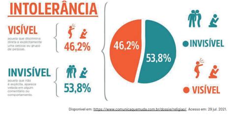 Geography Blog Questão De Ensino Religioso O Infográfico A Seguir