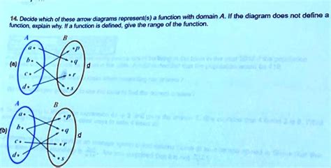 Solved 14 Decide Which Ol These Arrow Diagrams Represents Function With Domain A If The