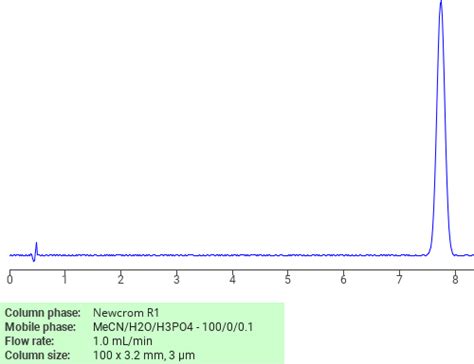 1H Isoindole 1 3 2H Dione 4 5 6 7 Tetrachloro 2 Dodecyl SIELC