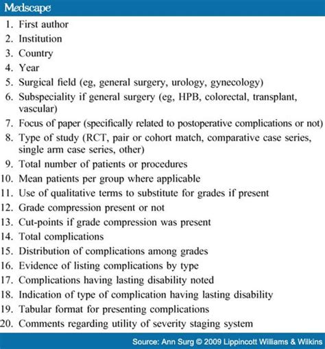 The Accordion Severity Grading System Of Surgical Complications