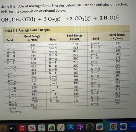 Solved Using The Table Of Average Bond Energies Below Chegg