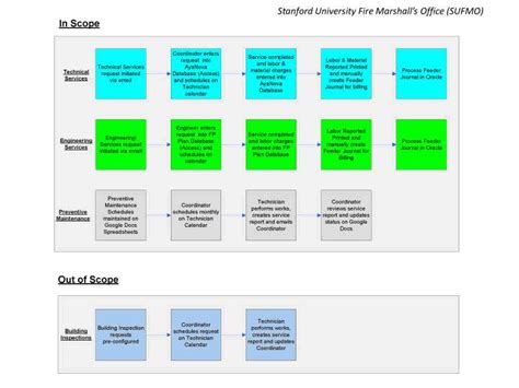 13 Context Level Diagram Example Diagramlevel