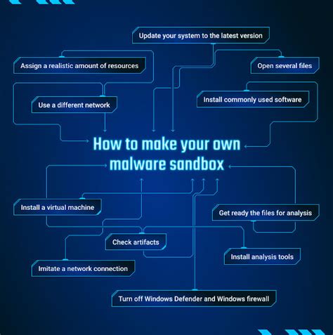 How To Build A Custom Malware Analysis Sandbox