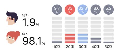 Pannchoa On Twitter The Demographic Of Hybe S Male Idol Groups