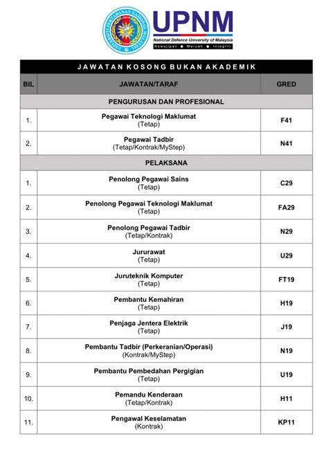 Iklan Jawatan Universiti Pertahanan Nasional Malaysia Upnm • Portal