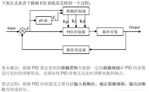 模糊推理及fuzzypid算法详解及仿真fuzzy Pid Csdn博客