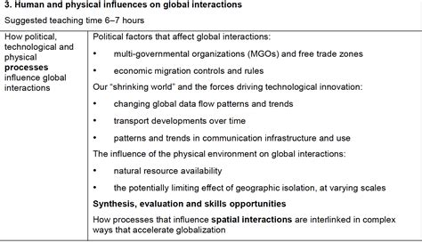 Political Factors Affecting Global Interactions Buddinggeographers