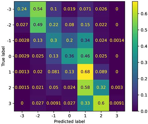 Sensors Free Full Text Sentiment Analysis And Emotion Recognition