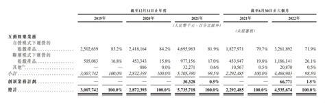 上半年收入45亿，「贪玩」筹备上市：上市游戏公司top 5要洗牌了？ 游戏葡萄