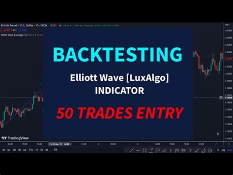 Elliott Wave Luxalgo Indicator Backdate Test X Times Youtube