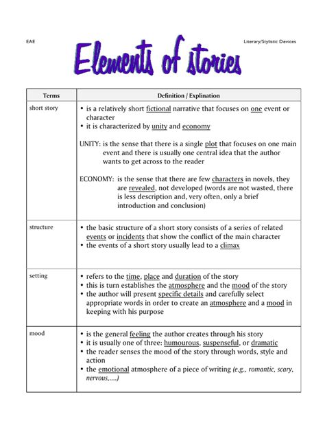 What Are The 5 Elements Of A Short Story Explain Each Briefly