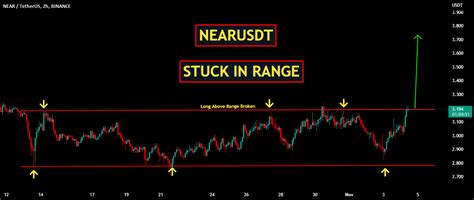 Nearusdt Stuck In Range For Binance Nearusdt By Justtradesignals