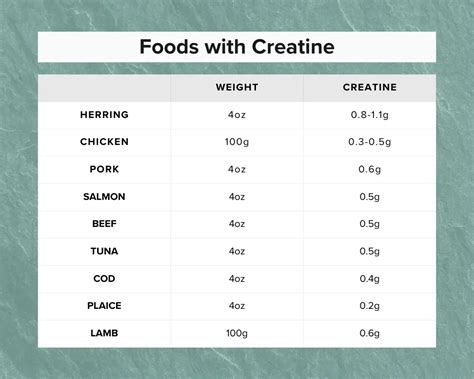 Foods With Creatine Guaranteed To Boost Your Workout