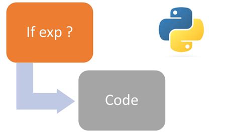 Chapter 5python Conditional Statements If Else And Elif Tutorials