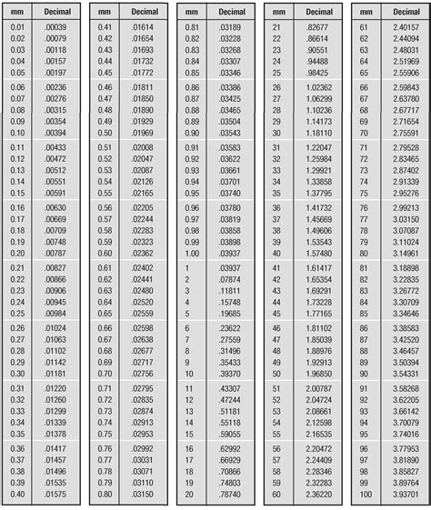 Convert 15 Millimeters To Inches