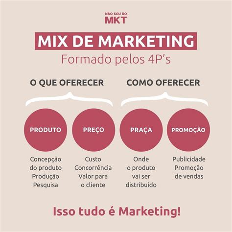 Pin Em Marketing