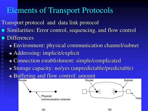 Ppt Chapter 6 The Transport Layer 传输层 Powerpoint Presentation Id 3027049