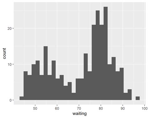 Making A Basic Histogram R Graphics Cookbook Nd Edition