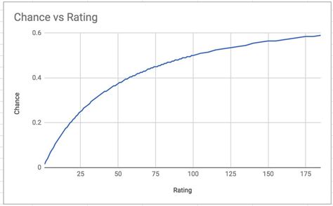 Crit Rate Vs Crit Dmg Quick Guide On Which Is Better With Some