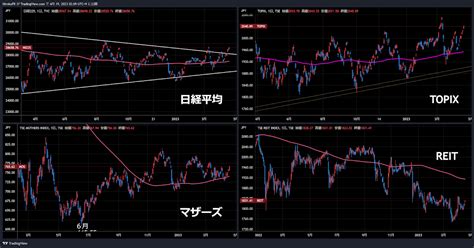 ひろこの“ボラタイル”な日々 ドル高基調は続くか？意外と良好な米経済指標と本格化する決算発表