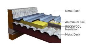 Roof Rockwool Board - EcoIn Group