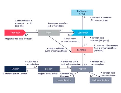 Apache Kafka® Architecture: A Complete Guide [2025] - Instaclustr