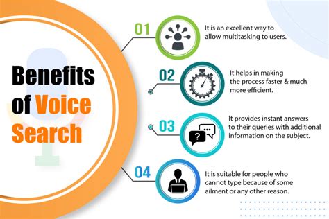 Understanding Voice Search Optimization Its Impact On Seo Pepper