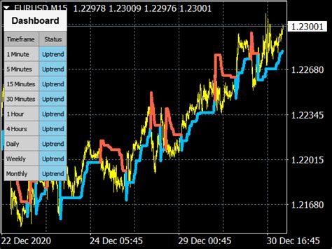 Market Trend Scanner Indicator ⋆ Top Mt4 Indicators Mq4 Or Ex4 ⋆