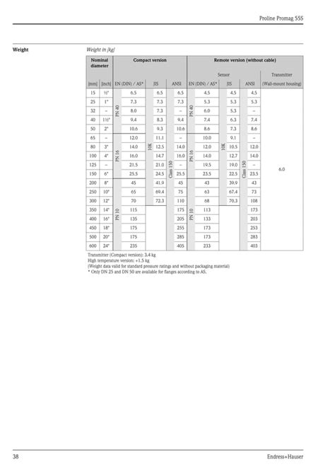 Flowmeter Promag 55S Electromagnetic Endress Hauser PDF