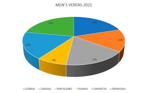 Gráfica Circular Guía para crear una Gráfica circular en Excel