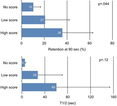 skin thickness score  mrss  parameters