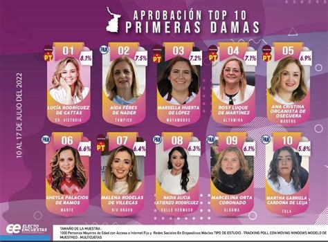 Presidenta Del Sistema Dif Valle Hermoso Dra Nadia Atienzo Dentro De