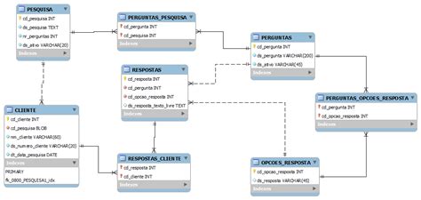 Mysql Implementação Relacionamento N Para N No Delphi Stack Overflow Em Português