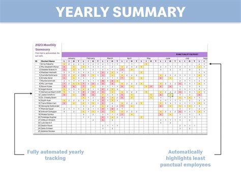 Employee Attendance Tracker, Leave Tracker, Punctuality Tracker, Excel Employee Attendance ...