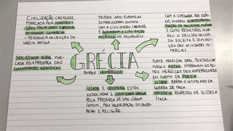 Mapa Mental Grecia Antiga Grecia Antiga Mapa Mental Resumos De Historia ...