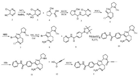 阿卡替尼的制备方法