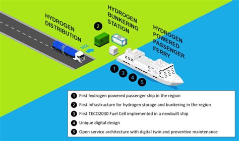 Teco And Partners To Receive Eur Million Horizon Europe Grant