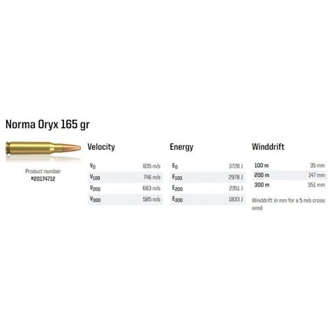 Ammo 308 Win 165gr Norma Oryx 20 S