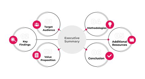white paper format types  examples