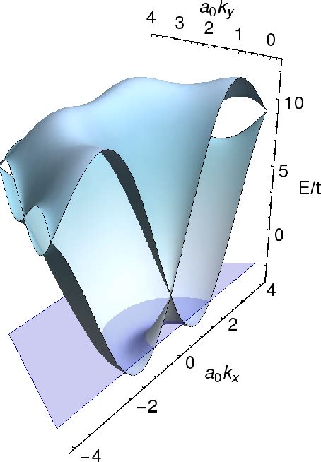 Figure From Functional Renormalization And Mean Field Approach To