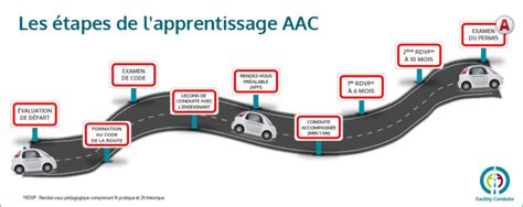 Conduite Accompagn E Auto Cole Montigny Le Bretonneux Saint Cyr L Cole