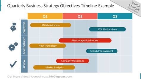 Quarterly Business Strategy Slide Plan Your Objectives With This Powerpoint Template