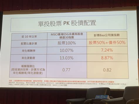 安心才能做好長期投資！陳重銘曝投資心法「股債用100－年紀來配置」 最新消息 元大聯合會計師事務所 Smartcpa 中小新創企業成長策略伙伴