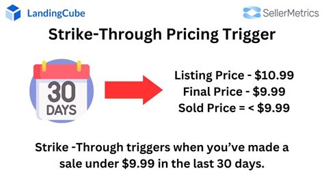 Strike Through Pricing The Ultimate Guide To Setting It Up Landingcube