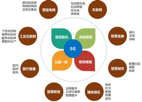 独家首发 阿里巴巴新基建洞察系列——《5g智能经济应用场景》研究报告正式发布 阿里云开发者社区