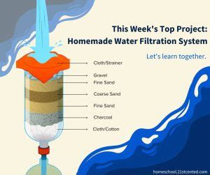 How To Make A Homemade Water Filtration System Stcented Homeschool