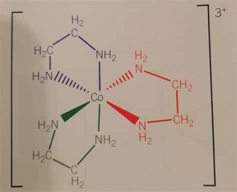 Edexcel A Level Chemistry Transition Metal Colours Flashcards Quizlet