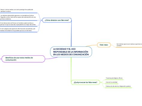 La Sociedad Y El Uso Responsable De La Inf Mind Map