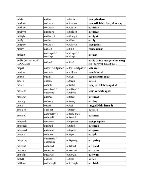 Daftar Regular Verb Dan Irregular Verb Arti Bahasa Indonesia Pdf