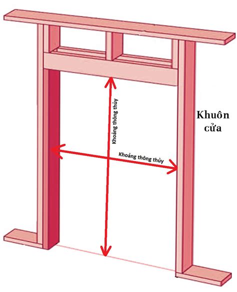 Thông thủy là gì Những kích thước thông thủy trong xây dựng bạn cần